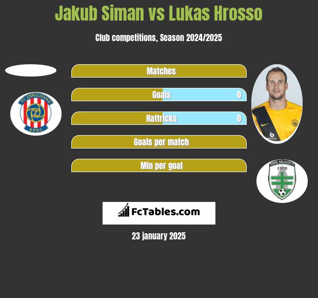 Jakub Siman vs Lukas Hrosso h2h player stats