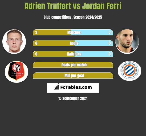 Adrien Truffert vs Jordan Ferri h2h player stats