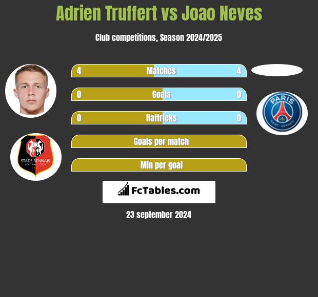 Adrien Truffert vs Joao Neves h2h player stats