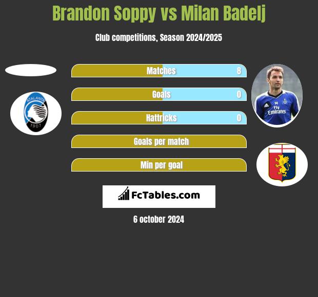 Brandon Soppy vs Milan Badelj h2h player stats