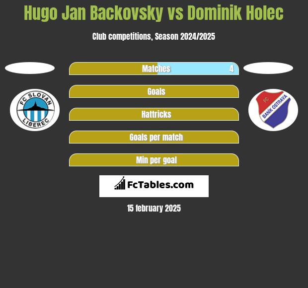 Hugo Jan Backovsky vs Dominik Holec h2h player stats