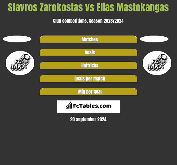 Stavros Zarokostas vs Elias Mastokangas h2h player stats