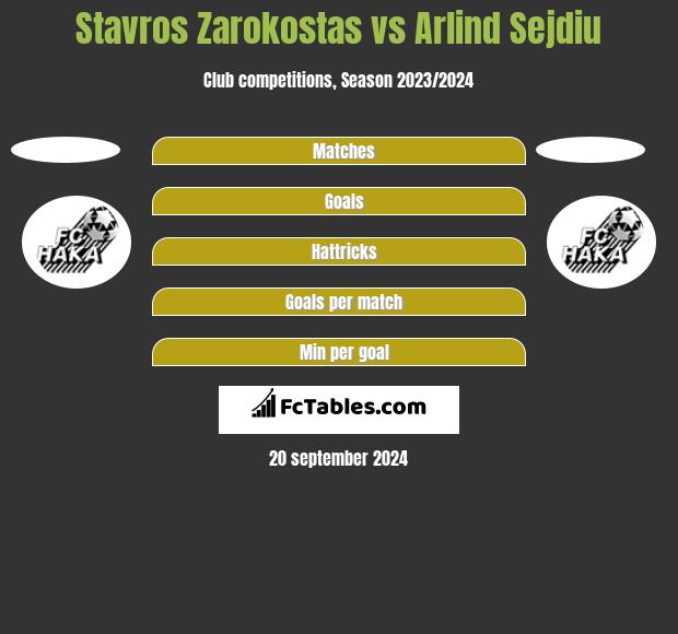 Stavros Zarokostas vs Arlind Sejdiu h2h player stats