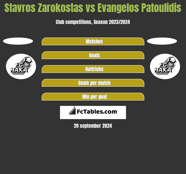 Stavros Zarokostas vs Evangelos Patoulidis h2h player stats