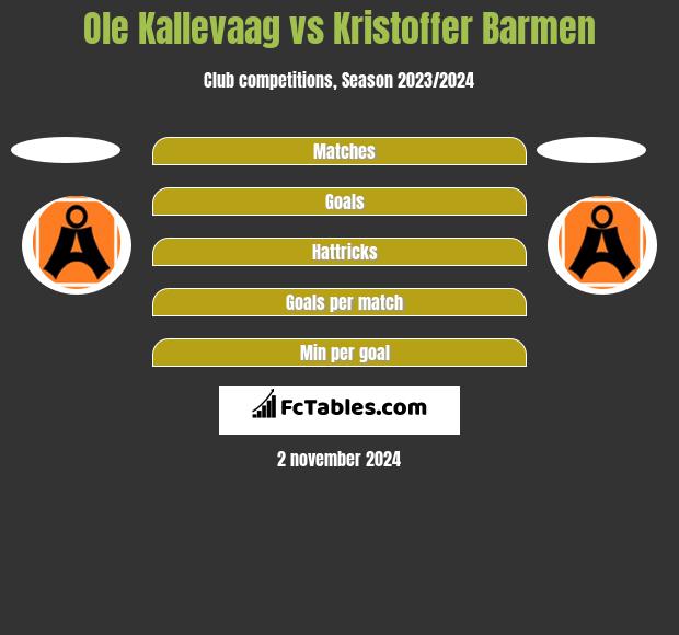 Ole Kallevaag vs Kristoffer Barmen h2h player stats