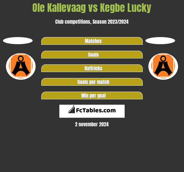 Ole Kallevaag vs Kegbe Lucky h2h player stats