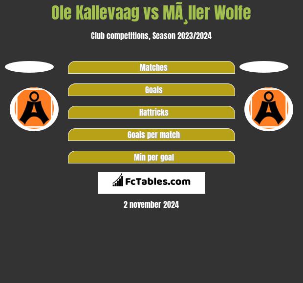 Ole Kallevaag vs MÃ¸ller Wolfe h2h player stats