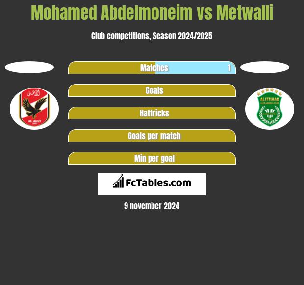 Mohamed Abdelmoneim vs Metwalli h2h player stats