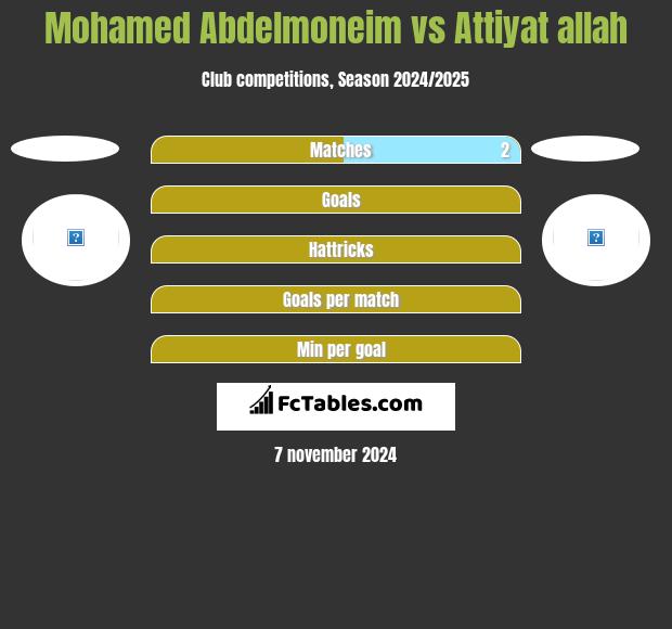 Mohamed Abdelmoneim vs Attiyat allah h2h player stats