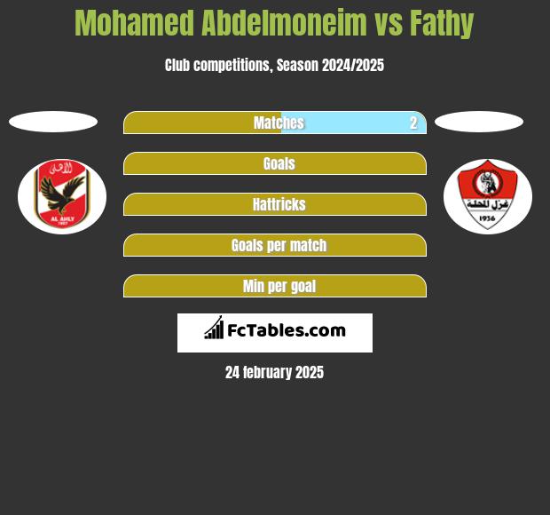 Mohamed Abdelmoneim vs Fathy h2h player stats