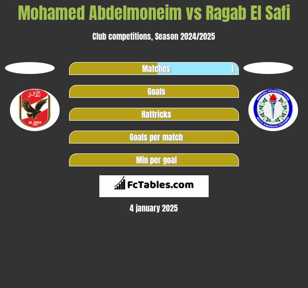 Mohamed Abdelmoneim vs Ragab El Safi h2h player stats