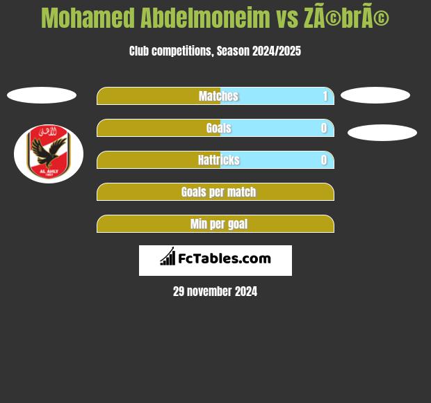 Mohamed Abdelmoneim vs ZÃ©brÃ© h2h player stats