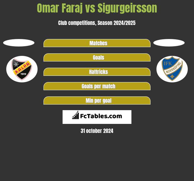 Omar Faraj vs Sigurgeirsson h2h player stats