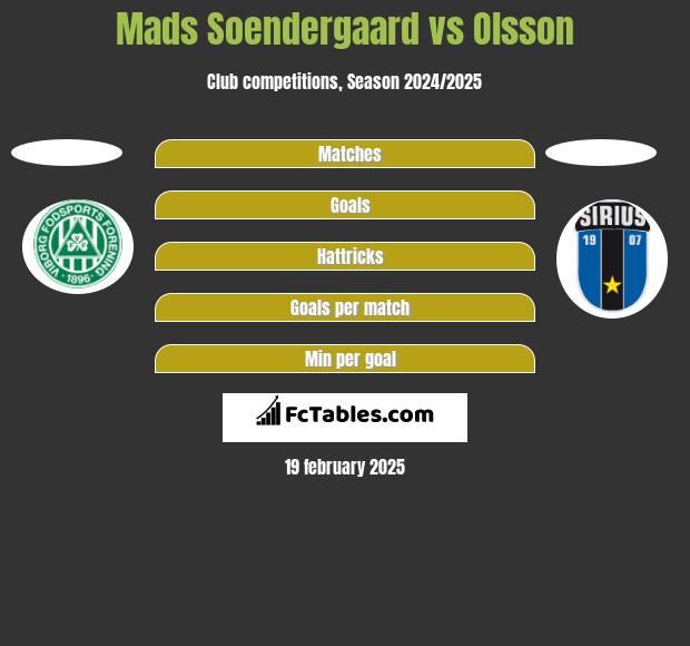 Mads Soendergaard vs Olsson h2h player stats