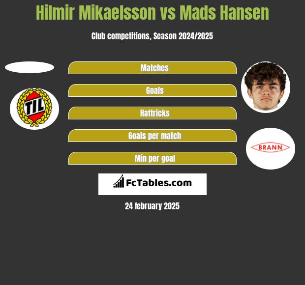 Hilmir Mikaelsson vs Mads Hansen h2h player stats