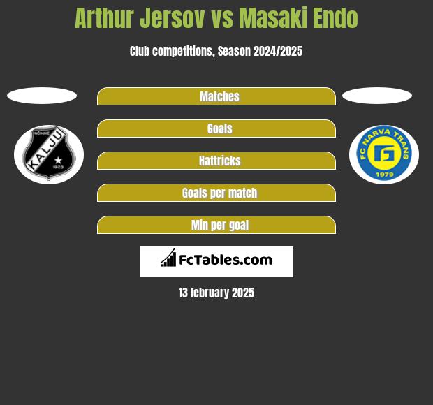 Arthur Jersov vs Masaki Endo h2h player stats