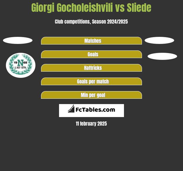 Giorgi Gocholeishvili vs Sliede h2h player stats