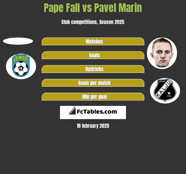 Pape Fall vs Pavel Marin h2h player stats