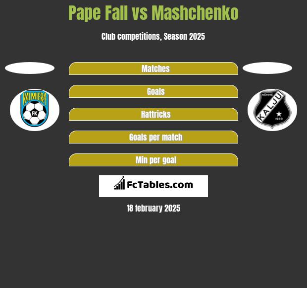 Pape Fall vs Mashchenko h2h player stats