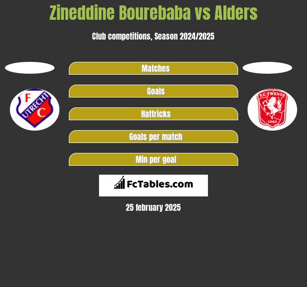 Zineddine Bourebaba vs Alders h2h player stats