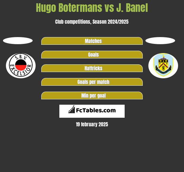 Hugo Botermans vs J. Banel h2h player stats