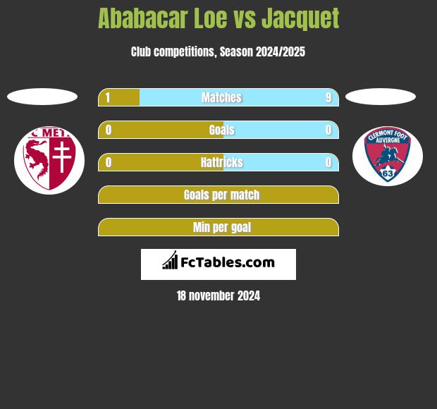 Ababacar Loe vs Jacquet h2h player stats