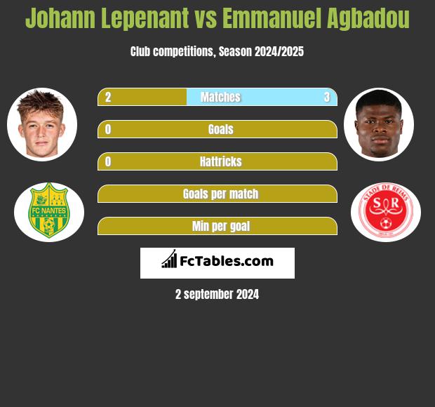 Johann Lepenant vs Emmanuel Agbadou h2h player stats