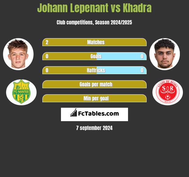 Johann Lepenant vs Khadra h2h player stats