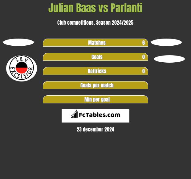 Julian Baas vs Parlanti h2h player stats