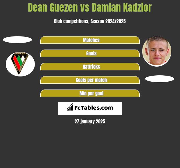 Dean Guezen vs Damian Kadzior h2h player stats