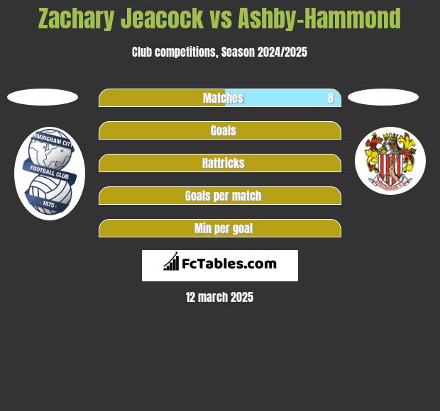 Zachary Jeacock vs Ashby-Hammond h2h player stats