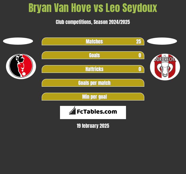 Bryan Van Hove vs Leo Seydoux h2h player stats