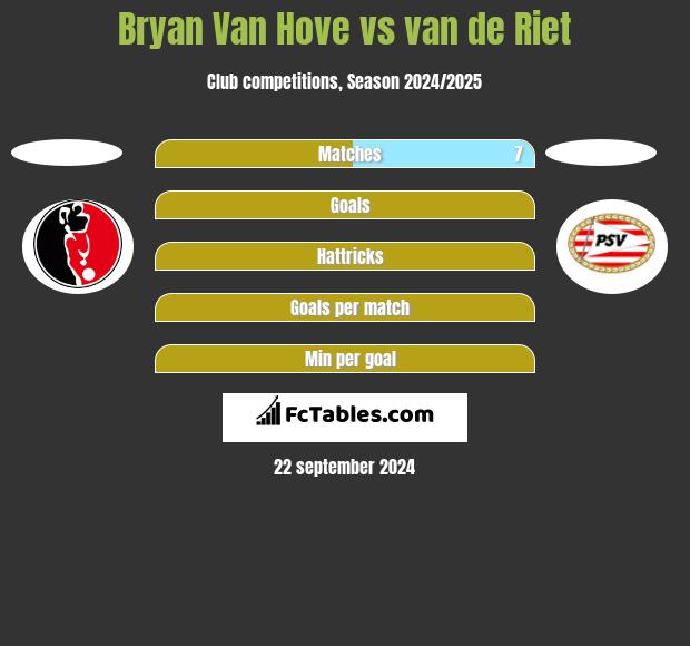 Bryan Van Hove vs van de Riet h2h player stats