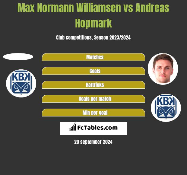 Max Normann Williamsen vs Andreas Hopmark h2h player stats