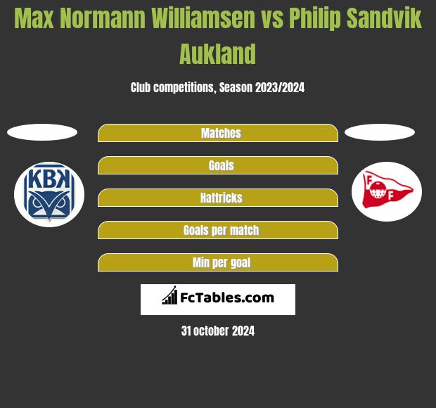 Max Normann Williamsen vs Philip Sandvik Aukland h2h player stats