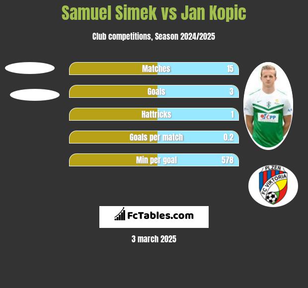 Samuel Simek vs Jan Kopic h2h player stats