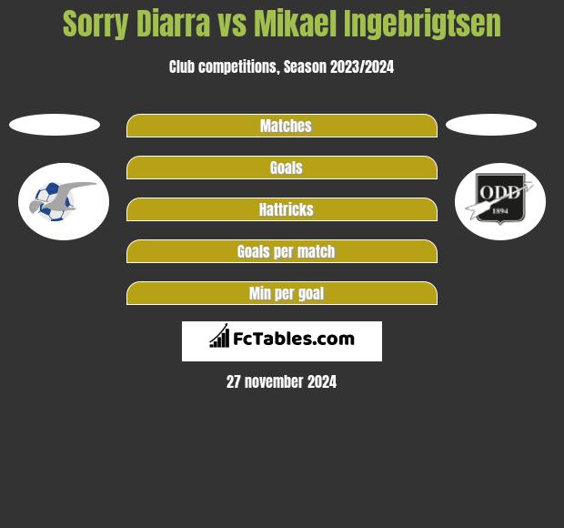 Sorry Diarra vs Mikael Ingebrigtsen h2h player stats