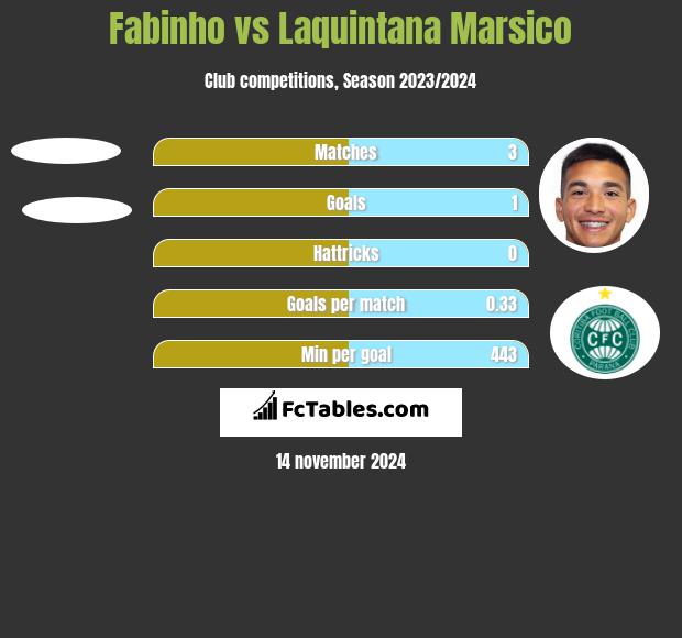 Fabinho vs Laquintana Marsico h2h player stats