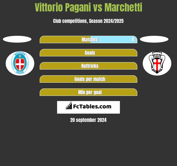 Vittorio Pagani vs Marchetti h2h player stats