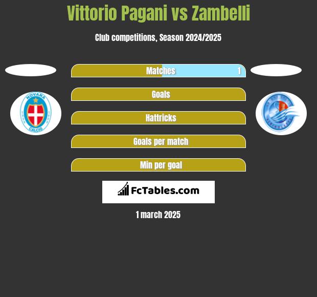 Vittorio Pagani vs Zambelli h2h player stats