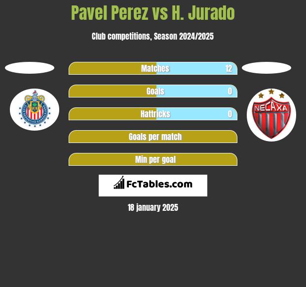 Pavel Perez vs H. Jurado h2h player stats