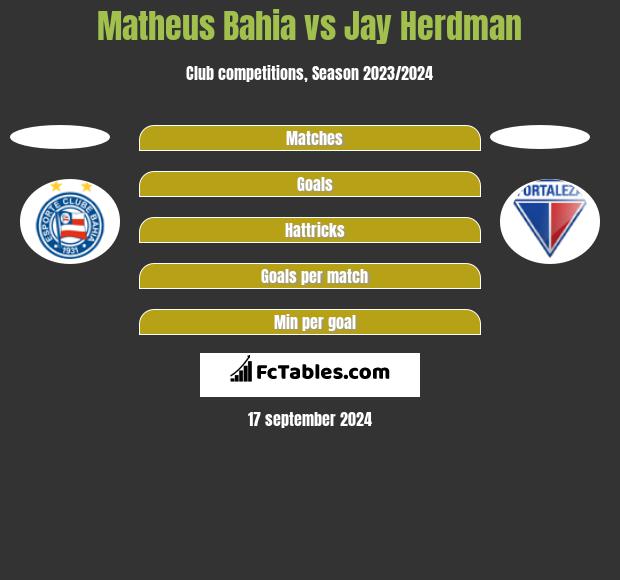 Matheus Bahia vs Jay Herdman h2h player stats