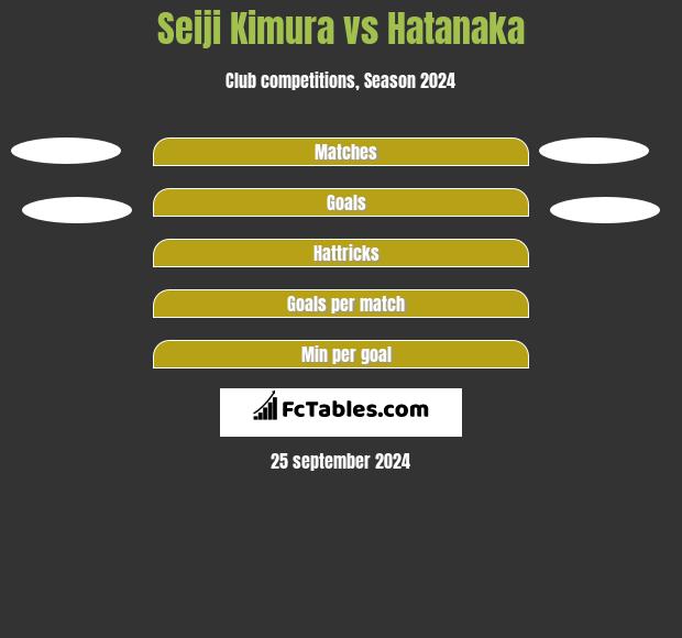 Seiji Kimura vs Hatanaka h2h player stats