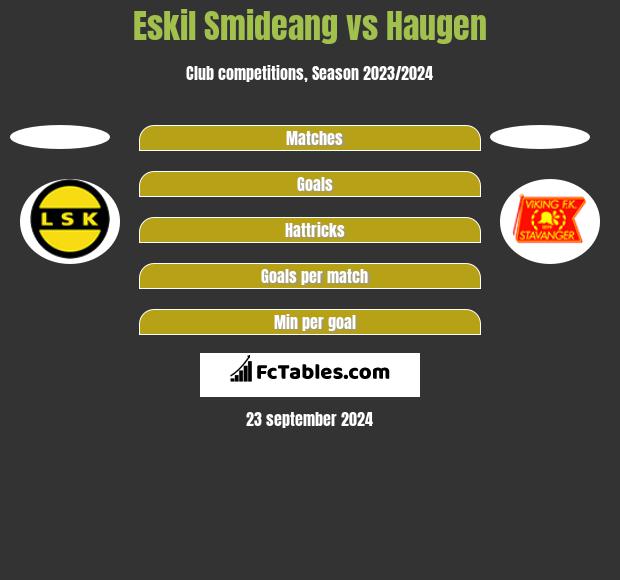 Eskil Smideang vs Haugen h2h player stats