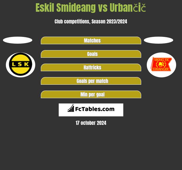 Eskil Smideang vs Urbančič h2h player stats