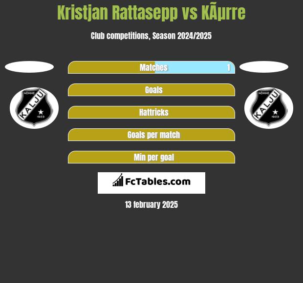 Kristjan Rattasepp vs KÃµrre h2h player stats