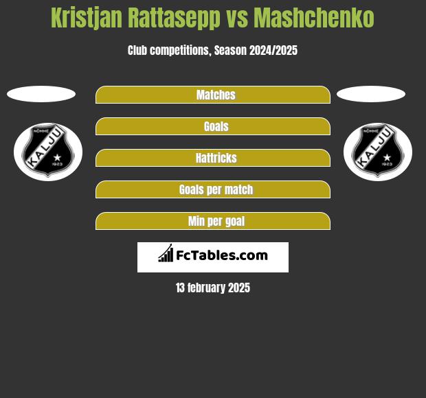 Kristjan Rattasepp vs Mashchenko h2h player stats