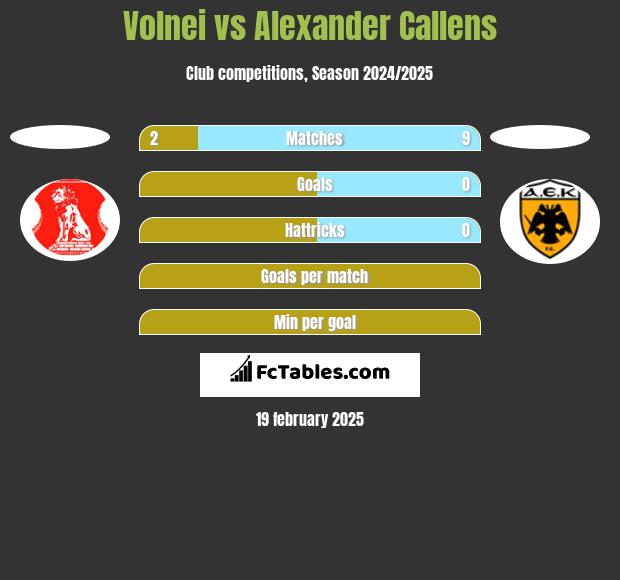 Volnei vs Alexander Callens h2h player stats