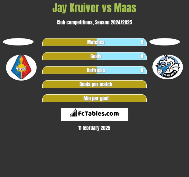 Jay Kruiver vs Maas h2h player stats