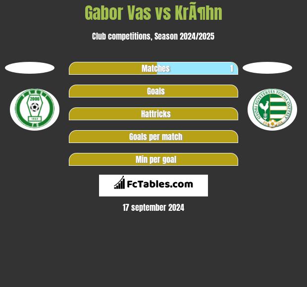 Gabor Vas vs KrÃ¶hn h2h player stats